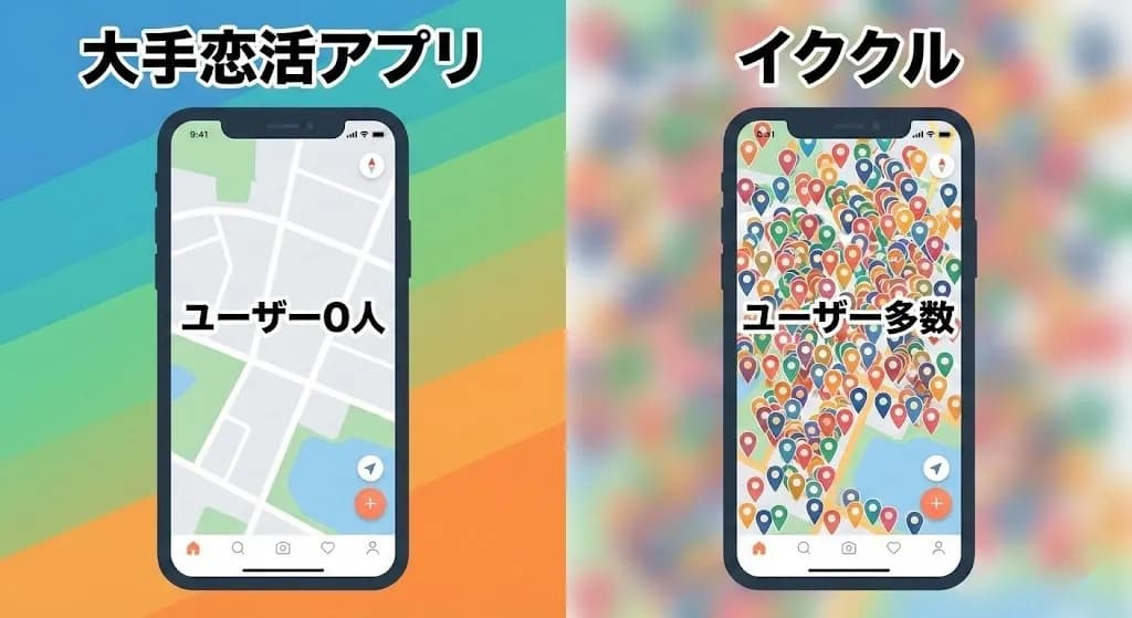 地方での検索結果比較