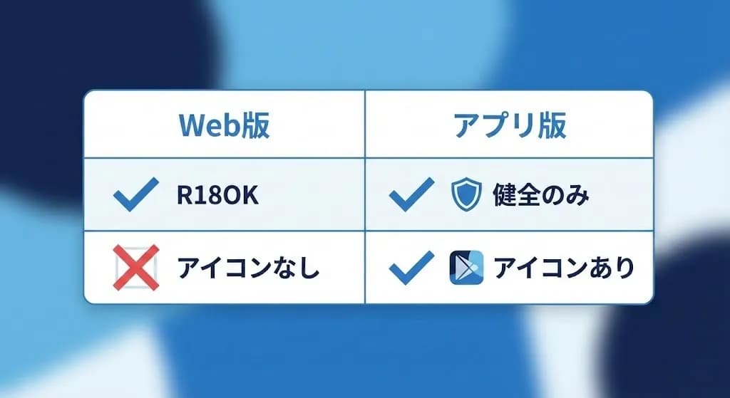 アプリとWebの違い比較表