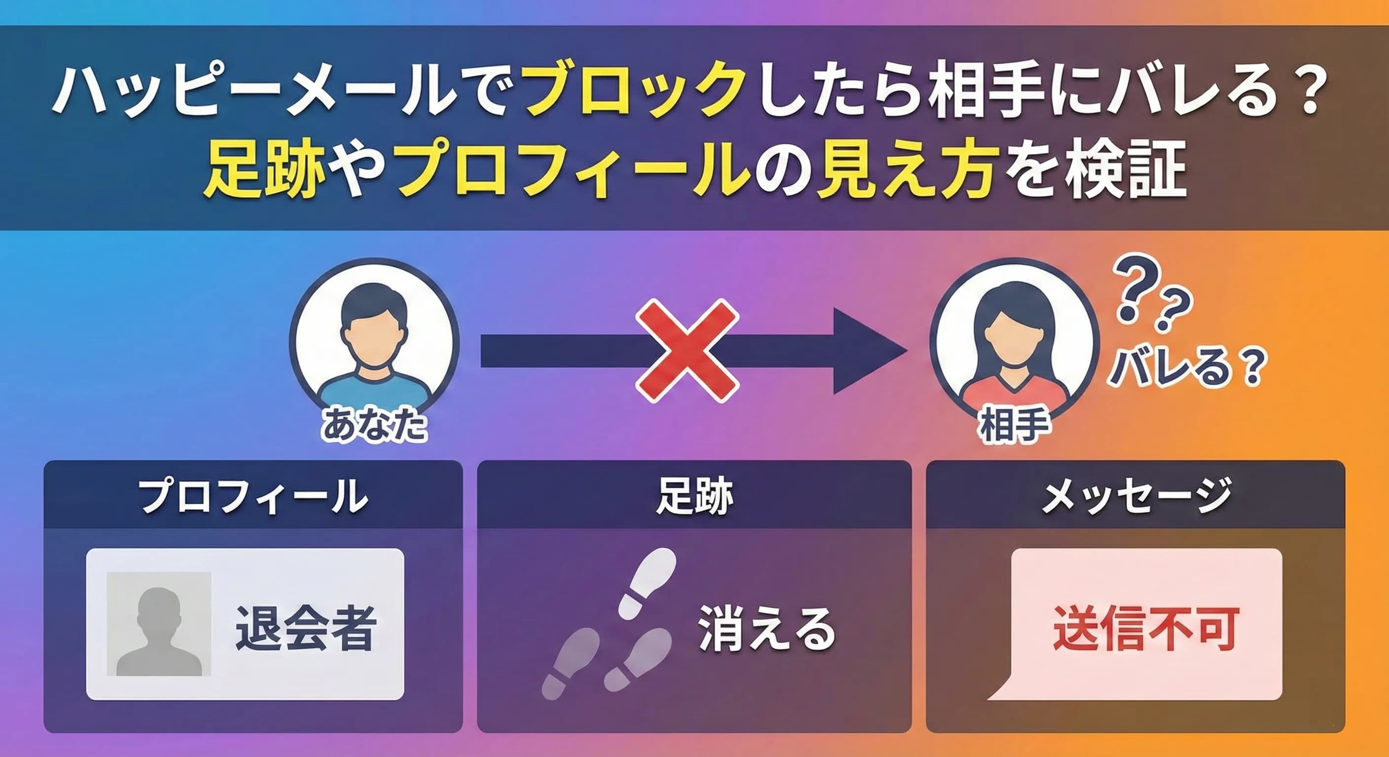 ハッピーメールでブロックしたら相手にバレる？足跡やプロフィールの見え方を検証