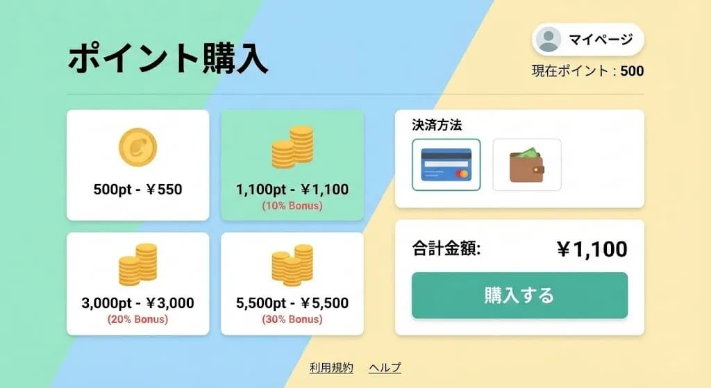 ハッピーメールのポイント購入画面