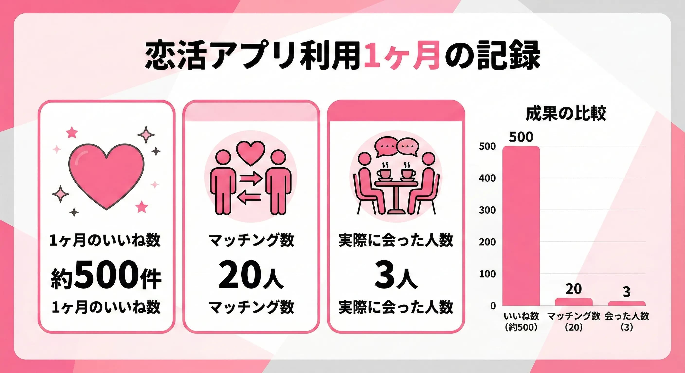 ハッピーメール検証結果のインフォグラフィック