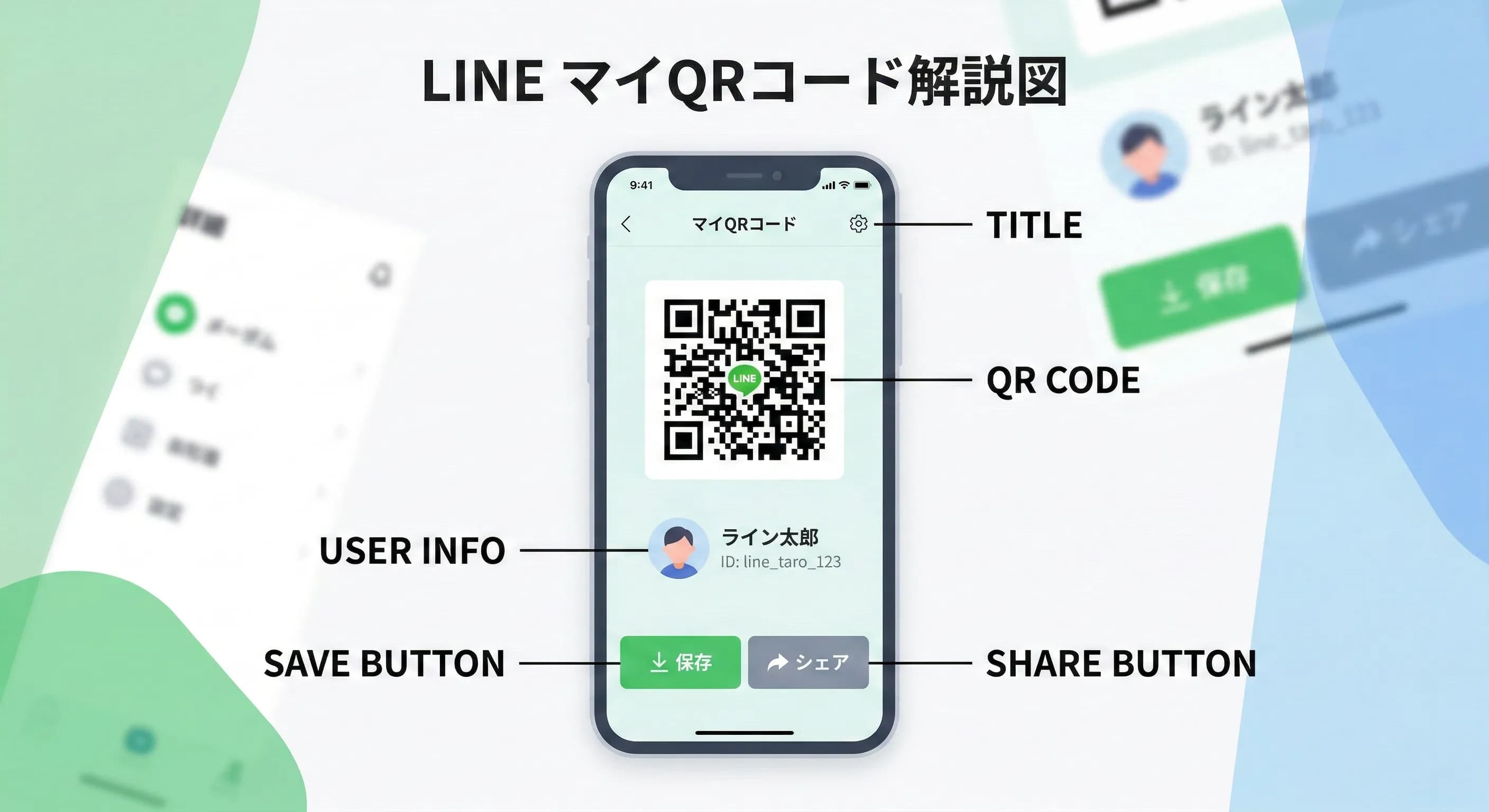 LINEのQRコード表示画面