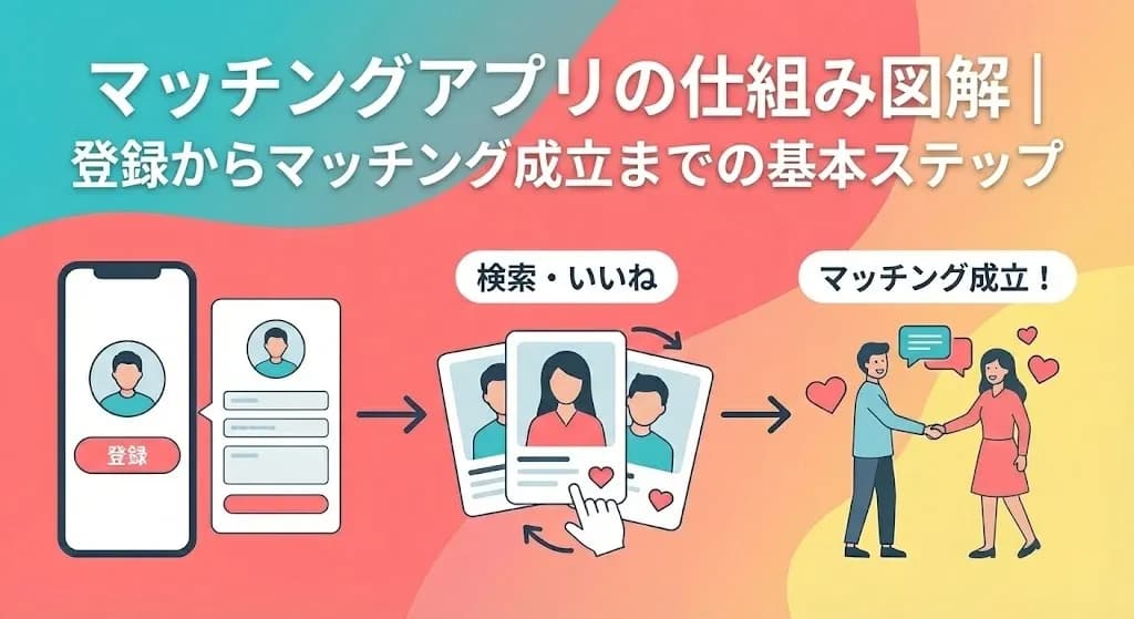 マッチングアプリの仕組み図解｜登録からマッチング成立までの基本ステップ