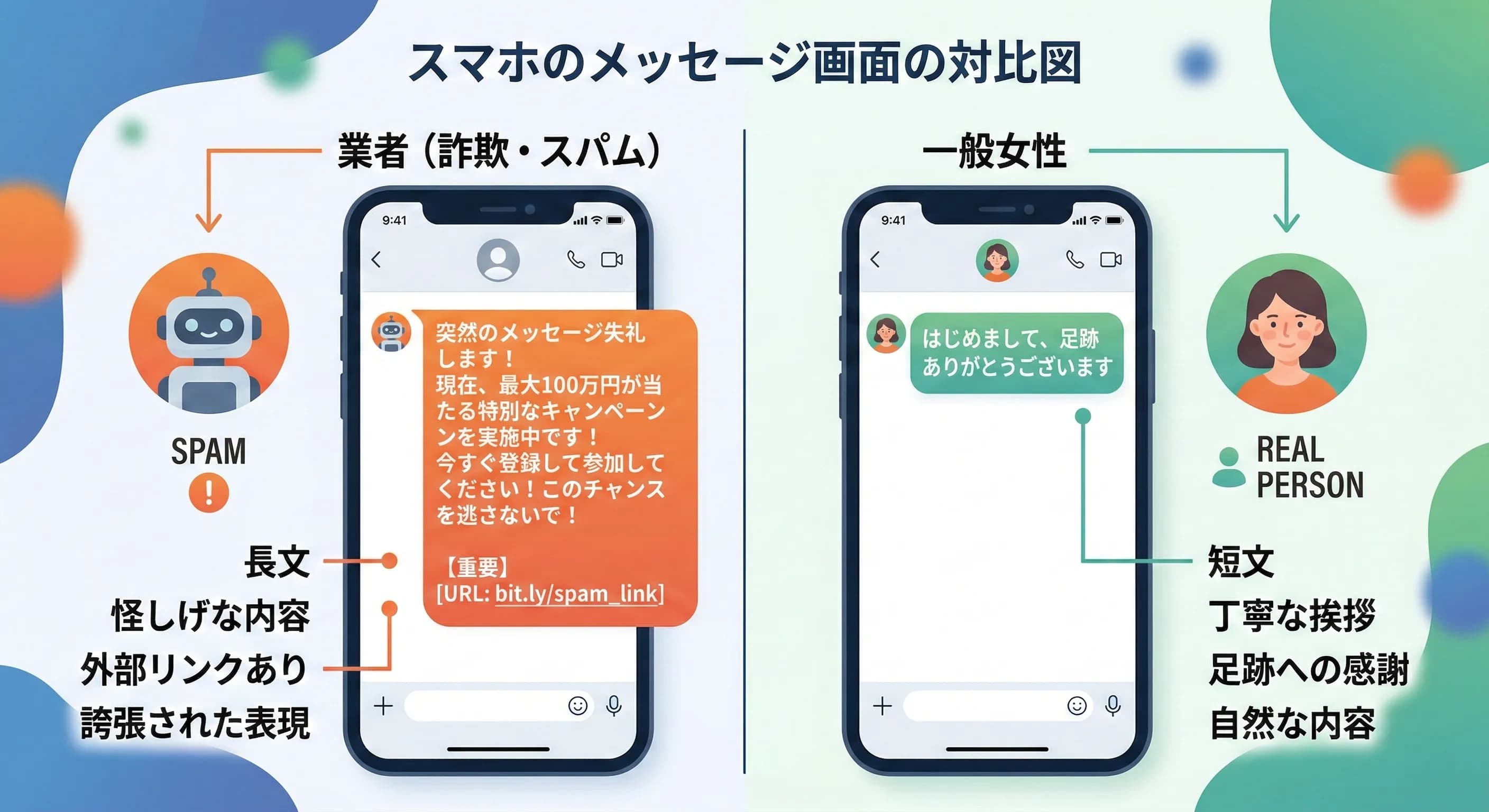 メッセージ見極め
