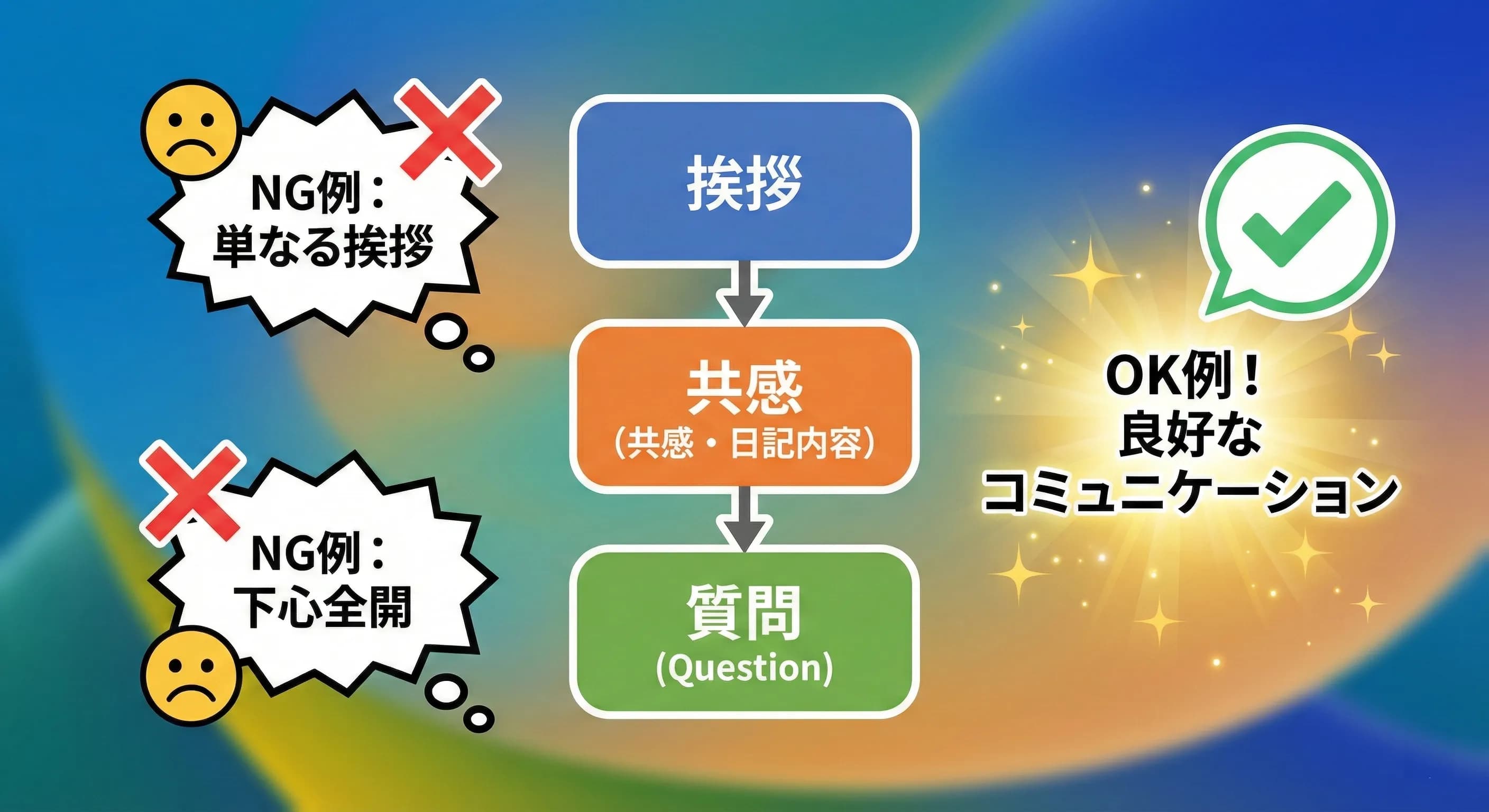 SEO用のAltテキスト