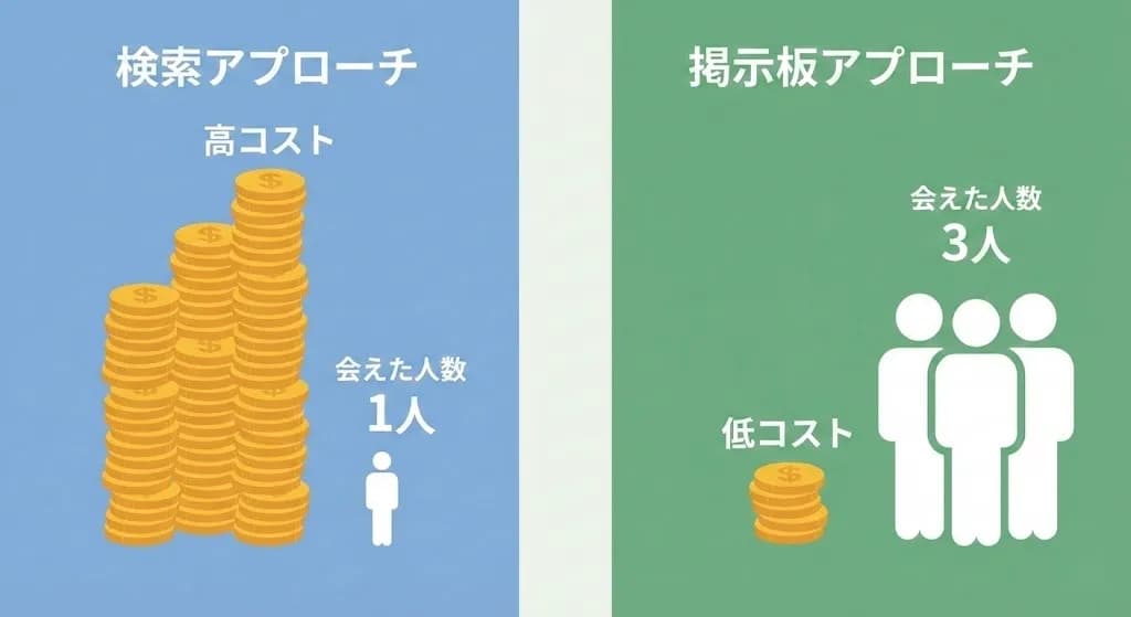 PCMAXのコスト比較図