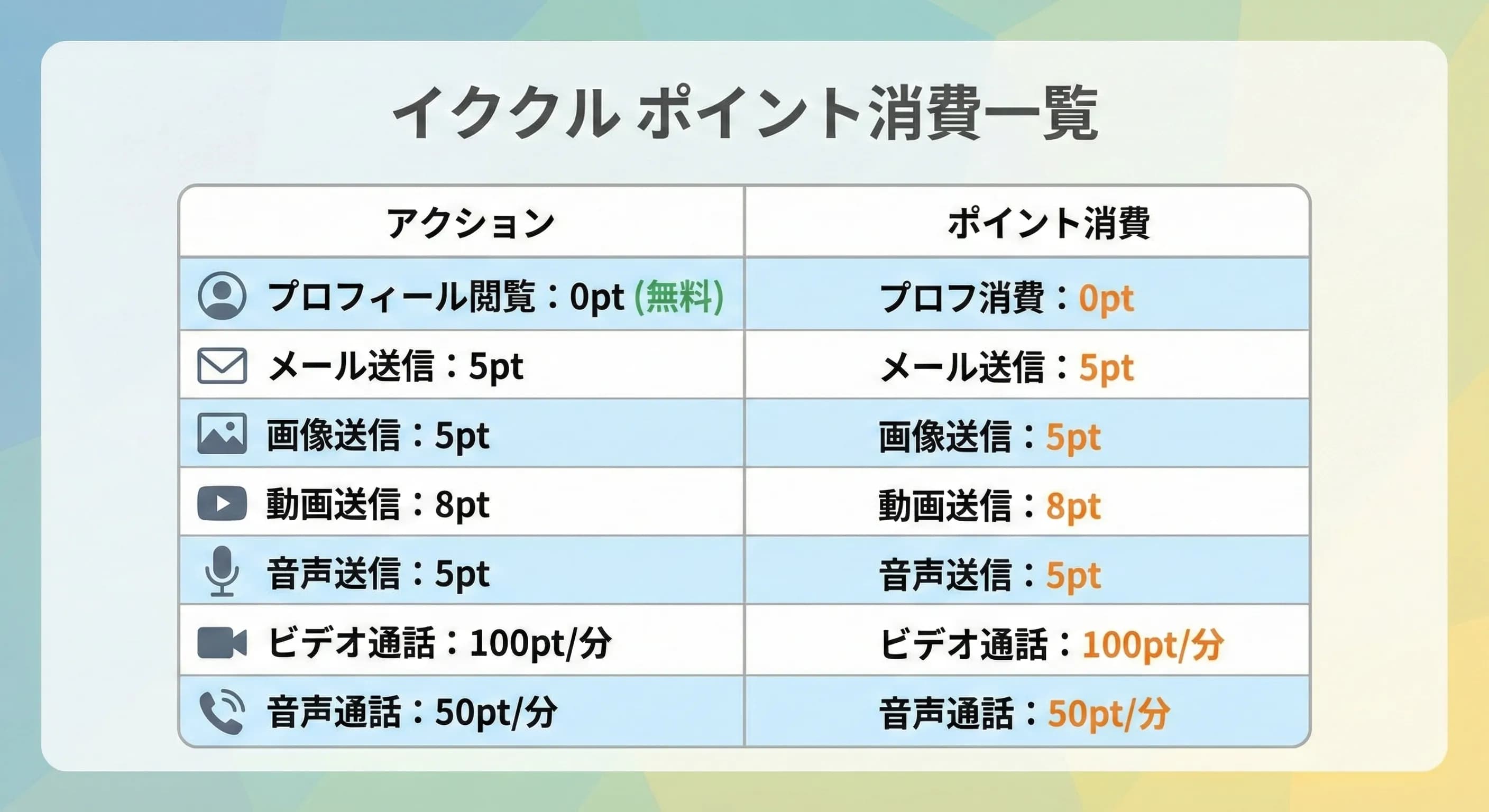 イククルのポイント消費一覧表