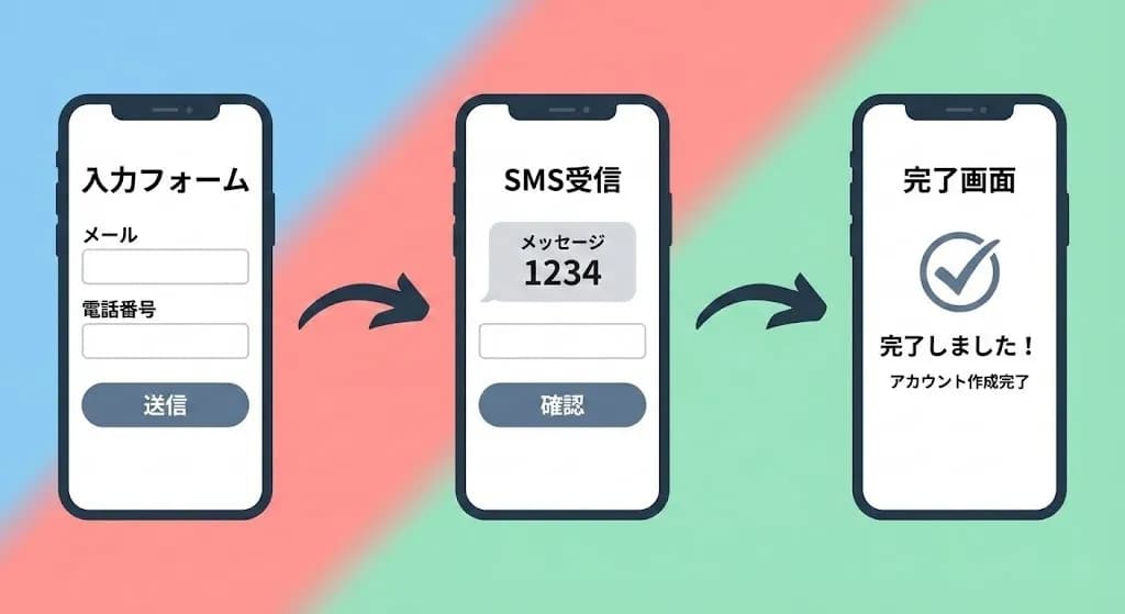 スマホ登録画面のフロー