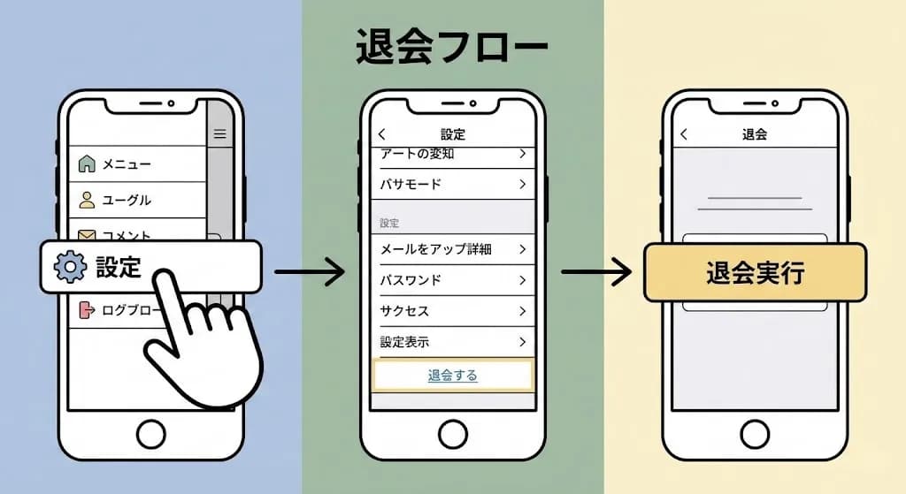 スマホ版の退会フロー図解